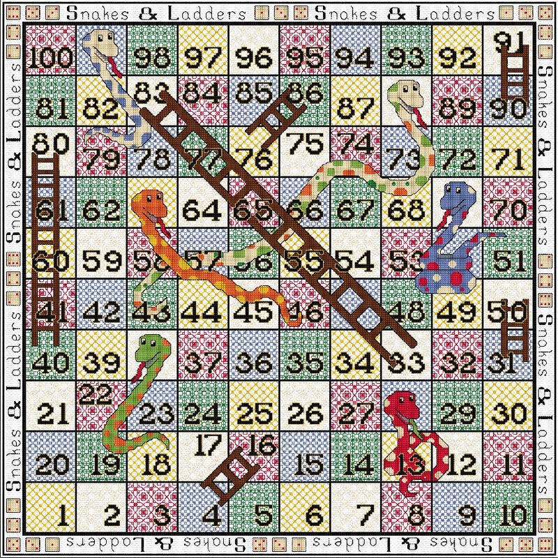 Threads used for Snakes & Ladders